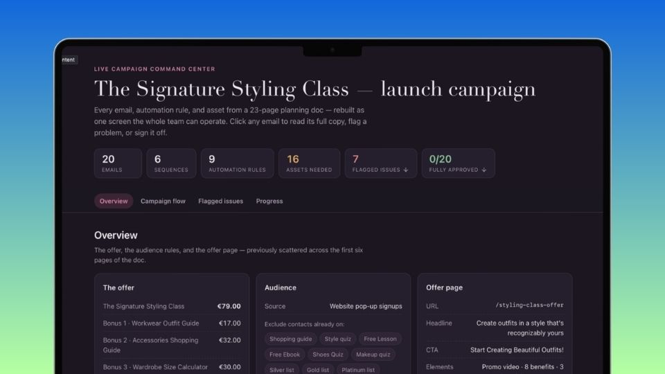 The live campaign command center: an email panel open showing the copy, subject line, and automation trigger